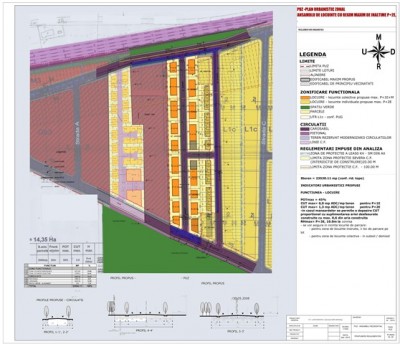 Teren de vanzare cu proiect rezidential zona Baneasa, Bucuresti, 9000 mp