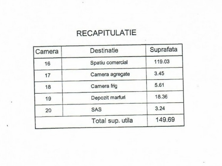 Commercial space for sale Ultracentral area - Cismigiu Park, Bucharest